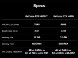 NVIDIA GeForce RTX 4070 ra mắt: Nhiều điểm tương đồng với 3080