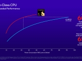 Qualcomm ra mắt Snapdragon X Elite, CPU 'mạnh mẽ và hiệu quả nhất' dành cho Windows