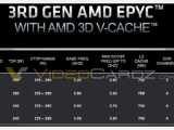 Thông tin kĩ thuật và mức giá của CPU server AMD EPYC 7773X bị rò rỉ , lên tới 64 nhân và giá là 8800$