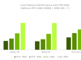 Nvidia: GPU GeForce RTX sẽ tối ưu các tác vụ AI Windows 11, tốc độ hàng trăm TOPS chứ không phải 40