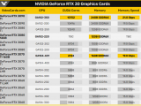 RTX 3070 Ti 16GB & RTX 3080 12GB chuẩn bị được ra mắt 