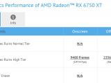 Lộ kết quả bechmark AMD Radeon RX 6750 XT có hiệu năng chênh lệch cực nhỏ với RX6700 ??